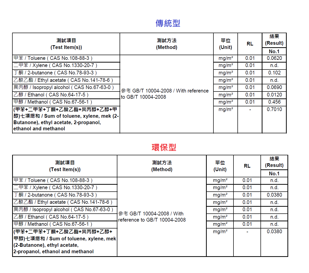 table-2.png (118 KB)